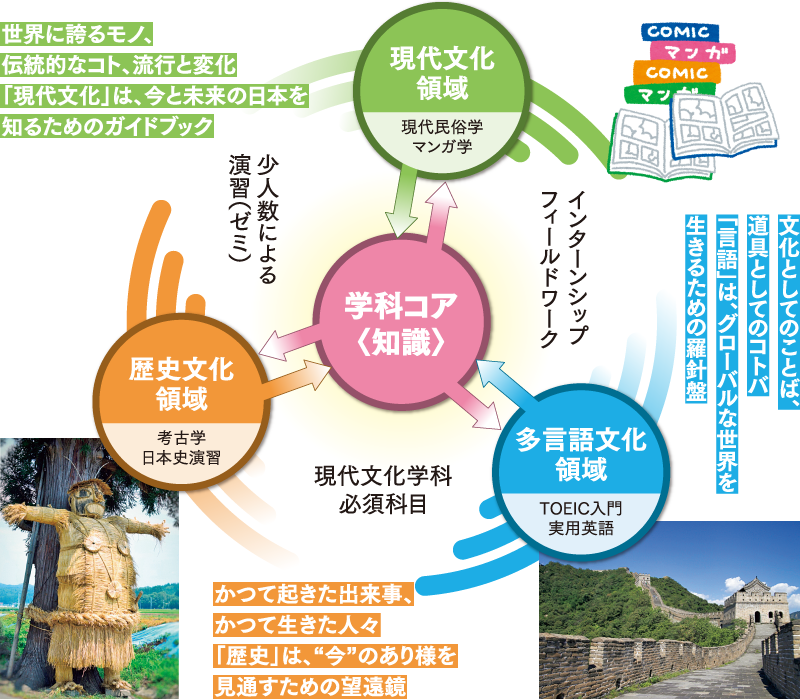 学びのキーワードイメージ