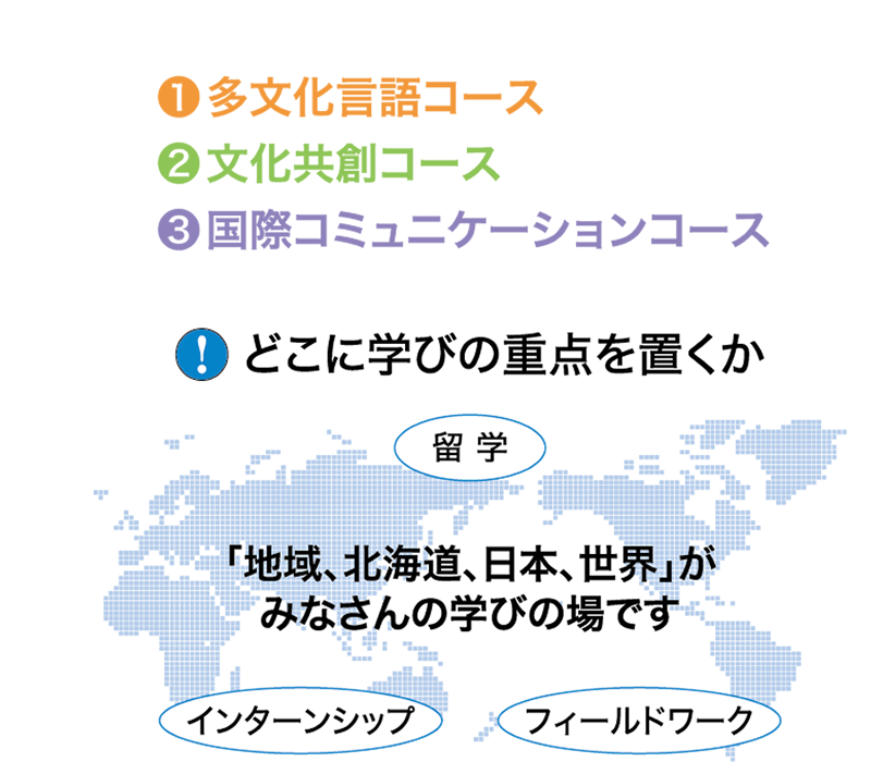 3コース