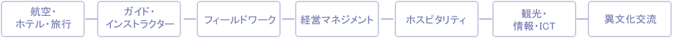 キーワード