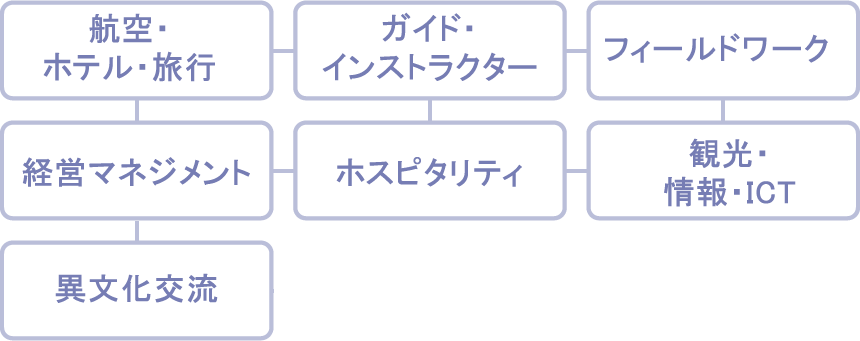キーワード