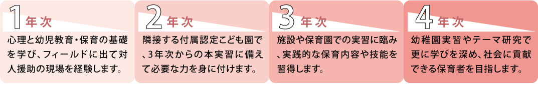 カリキュラムイメージPC