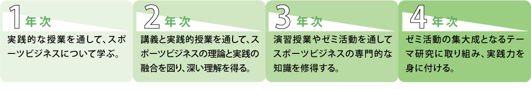 カリキュラムイメージPC