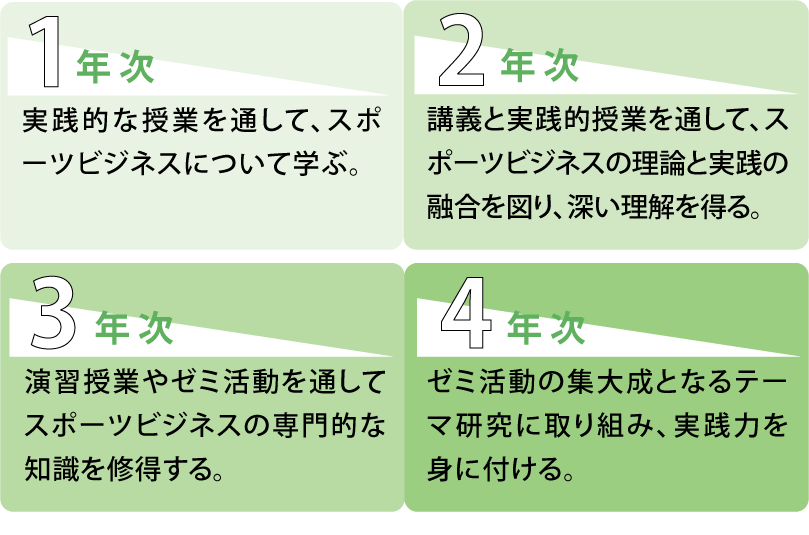 カリキュラムイメージSP