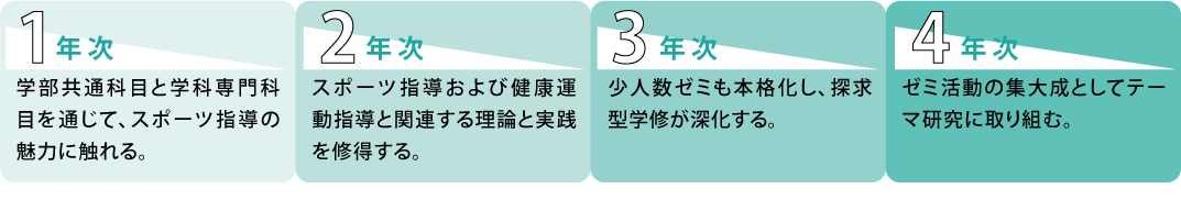カリキュラムイメージPC