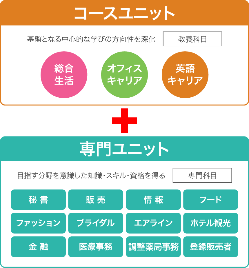 代引可 送料 代引手数料無料 札幌国際大学短期大学部 総合生活キャリア学科 受験合格セット 5冊 語学 学習参考書 Hokkaido7a Tandai 代引可 送料 代引手数料無料 札幌国際大学短期大学部 総合生活キャリア学科 受験合格セット 5冊 語学 学習参考書 Hokkaido7a Tandai