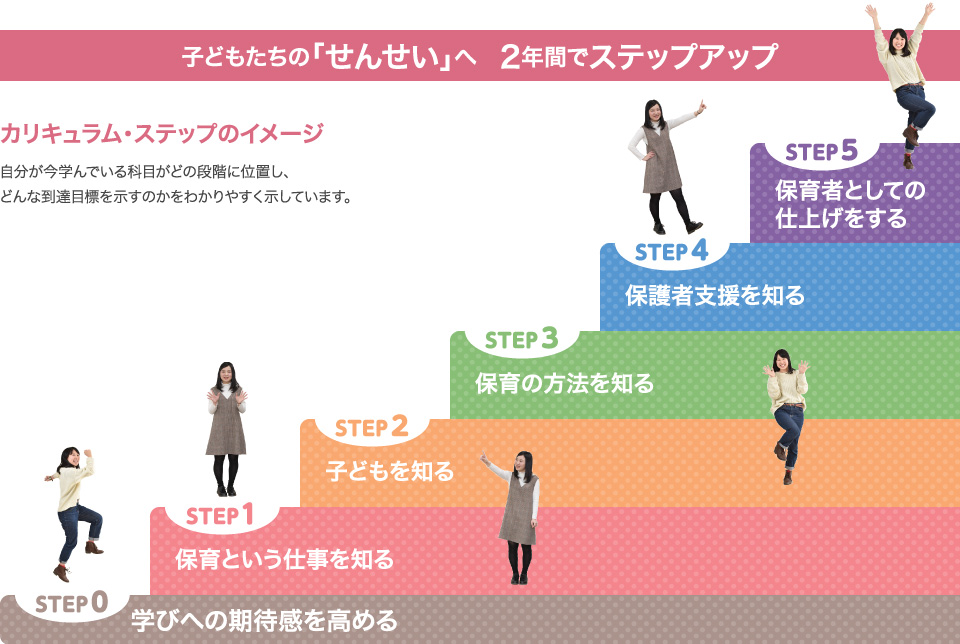 子どもたちの「せんせい」へ 2年間でステップアップ
