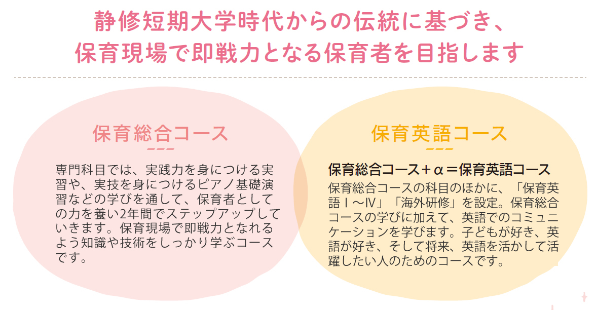 静修短期大学時代からの伝統に基づき、保育現場で即戦力となる保育者を目指します