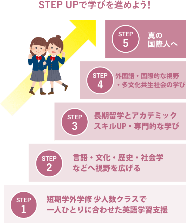 STEP UPで学びを進めよう！