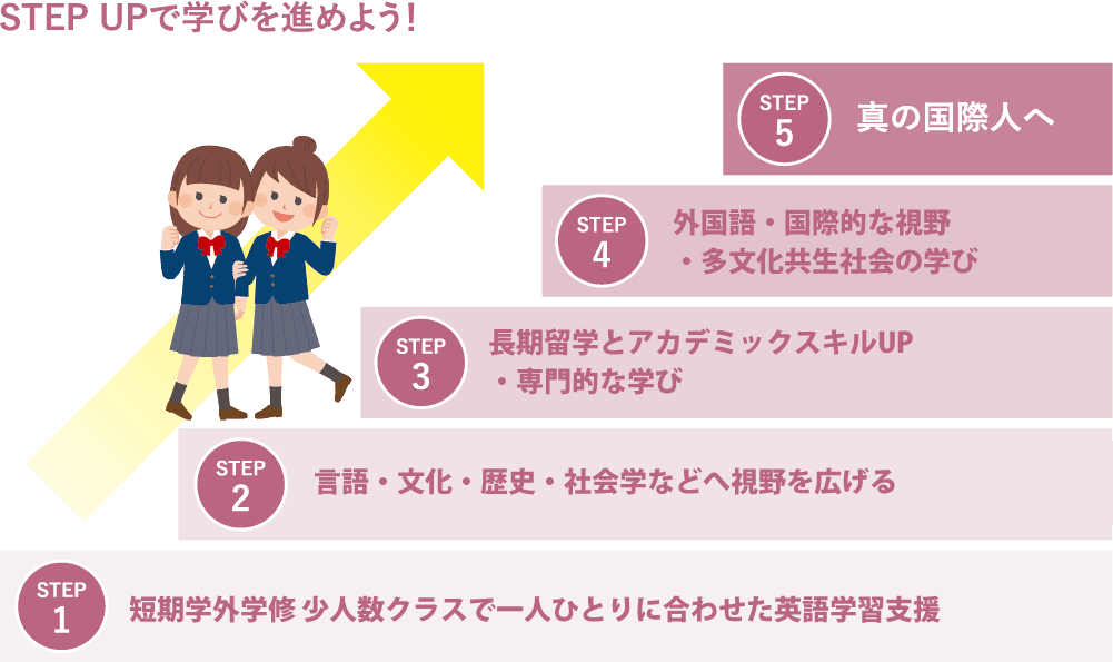 STEP UPで学びを進めよう！