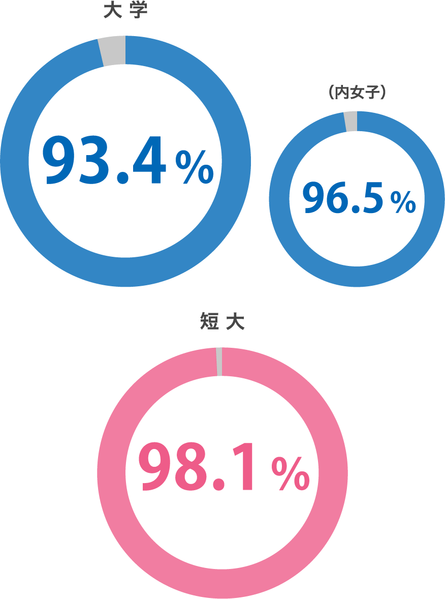 就職 資格取得実績data 札幌国際大学 キャリア 就職支援