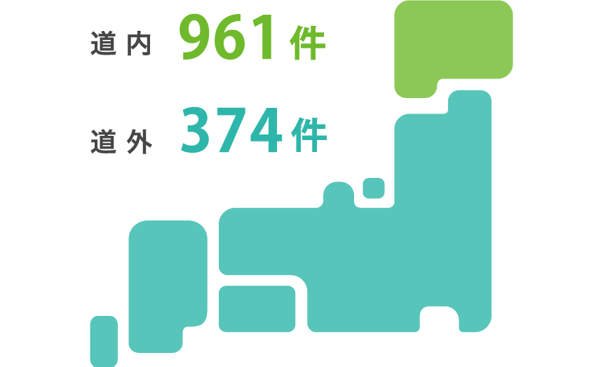 就職 資格取得実績data 札幌国際大学 キャリア 就職支援