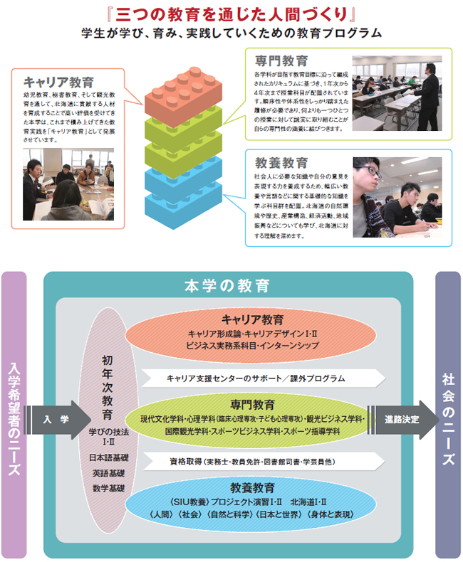 三つの教育を通じた人間づくり