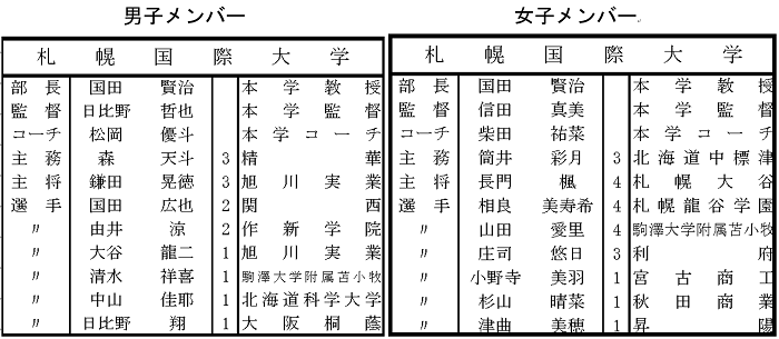 全日本大学総合卓球選手権出場（団体の部）