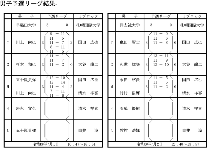 全日本大学総合卓球選手権出場（団体の部）
