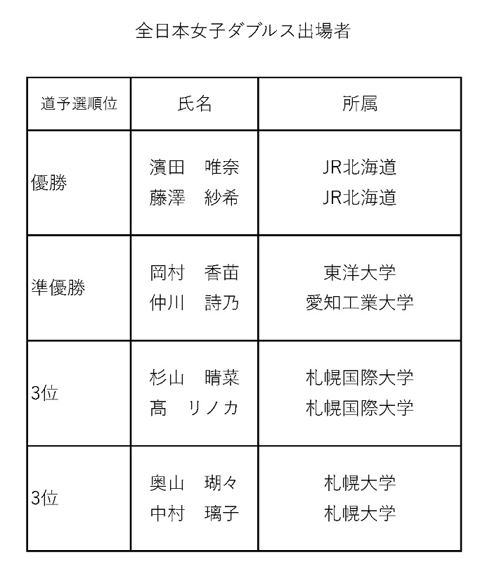 快挙！2023年全日本卓球選手権に5名出場決定！