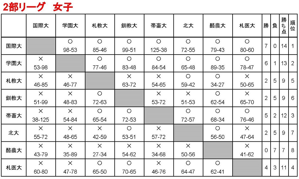 星取表