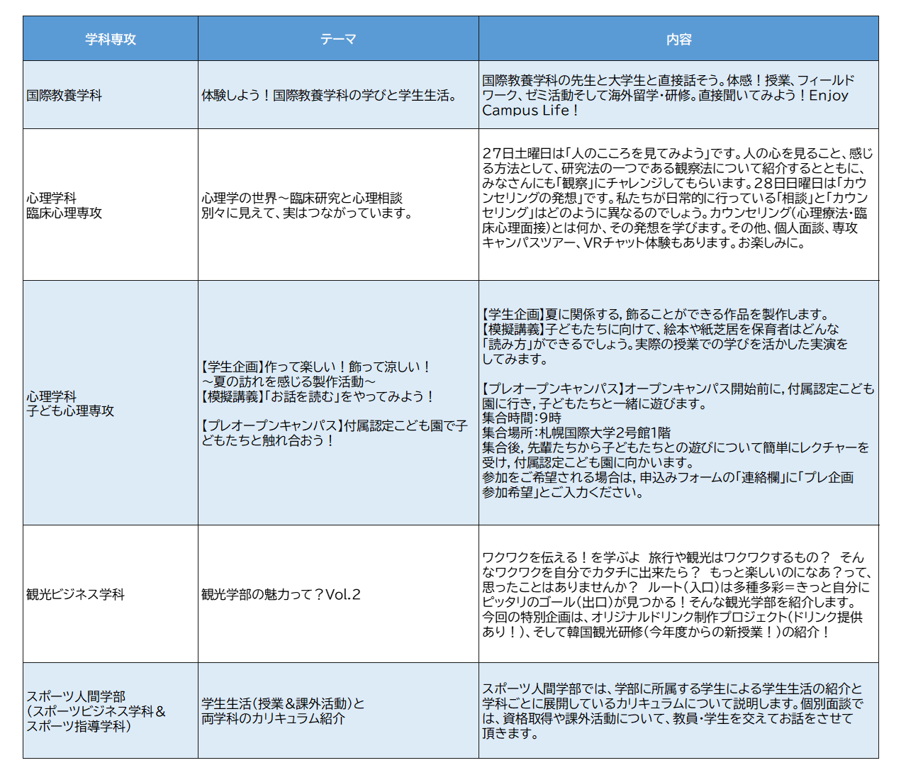 札幌国際大学　オープンキャンパス　2025　企画