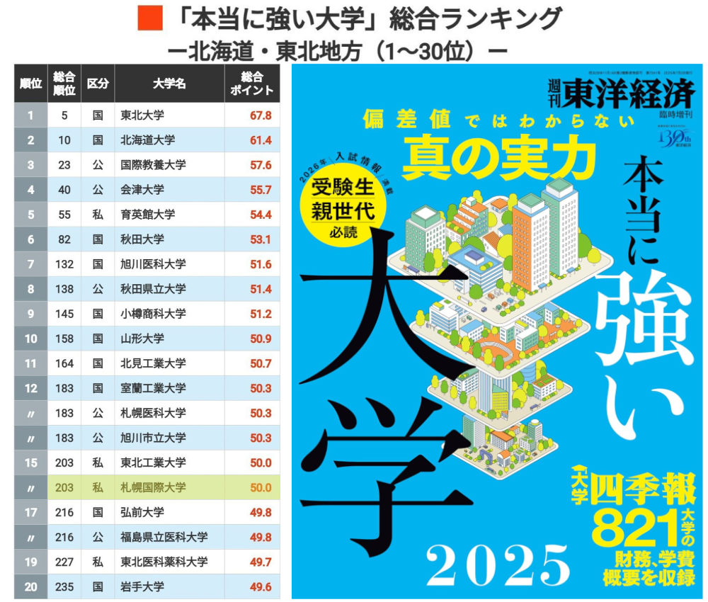 本当に強い大学