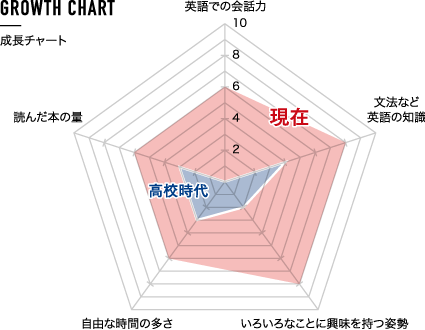 003 人文学部 現代文化学科 スペシャルインタビュー 札幌国際大学 受験生応援サイト