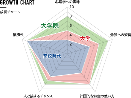 GROWTH CHART 成長チャート